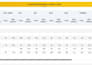 create professional excel dashboards and mis reports